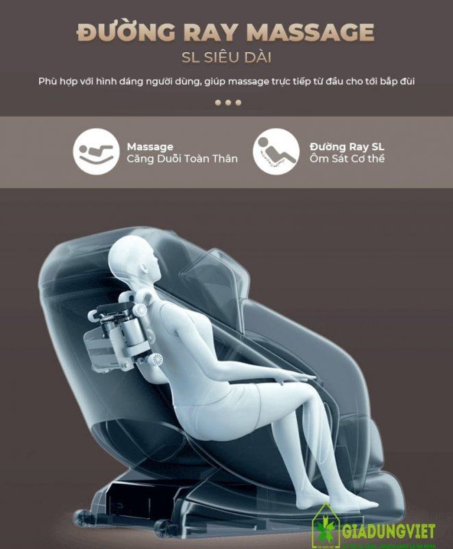 Công nghệ ghế massage ITSU SU 180