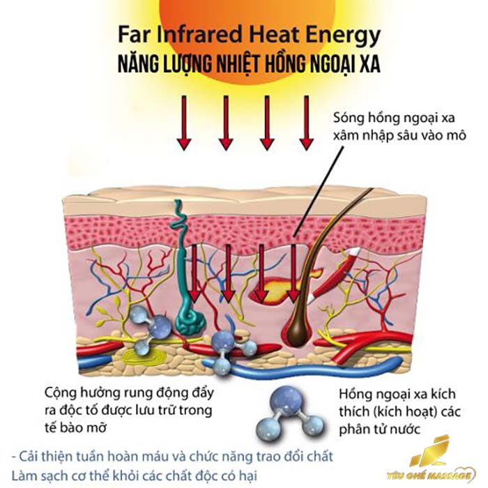 Massage nhiệt hồng ngoại là gì?