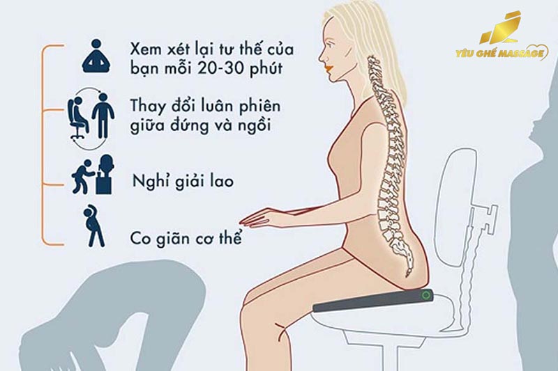 Đau cột sống thắt lưng ở người trẻ