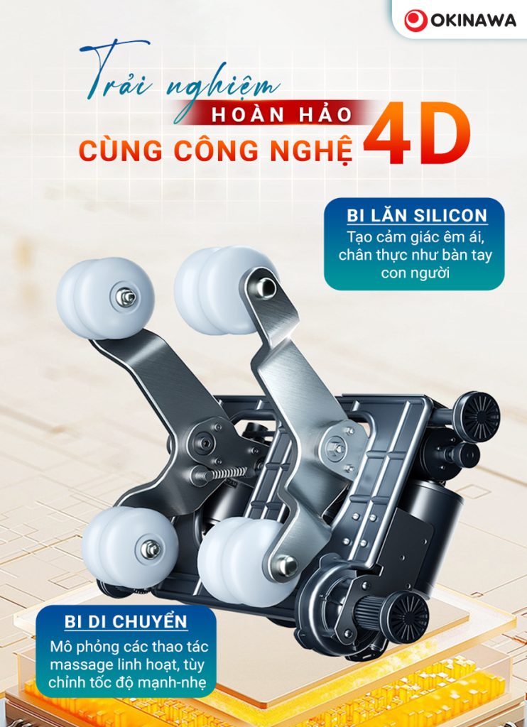 cong nghe 4d o567