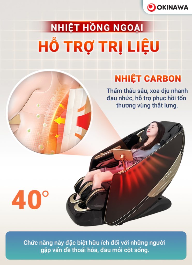 massage da dang tri lieu