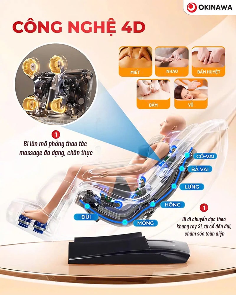 Ghe Massage Okinawa OS 520 4