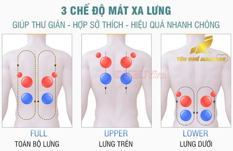 Vi tri massage giup co the thu gian Massage lung