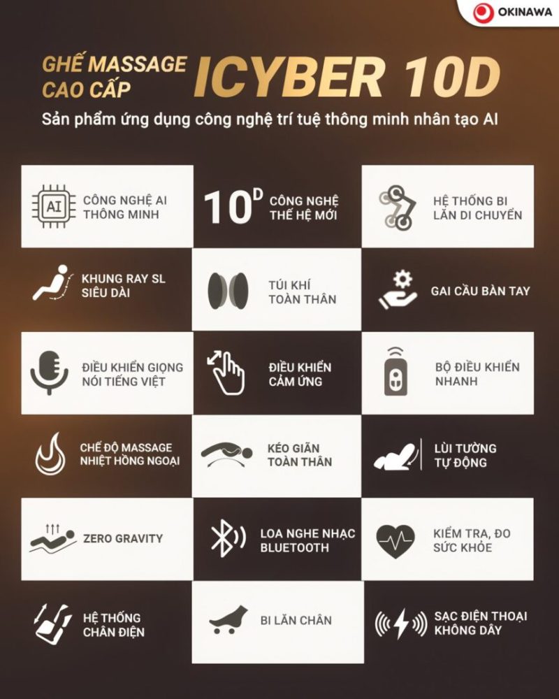 Ghế massage Okinawa ICYBER 10D