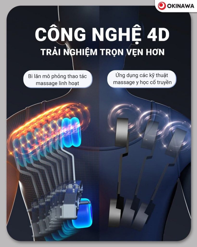GHẾ MASSAGE OKINAWA OS-456 cong nghe ghe massage okinawa os 456