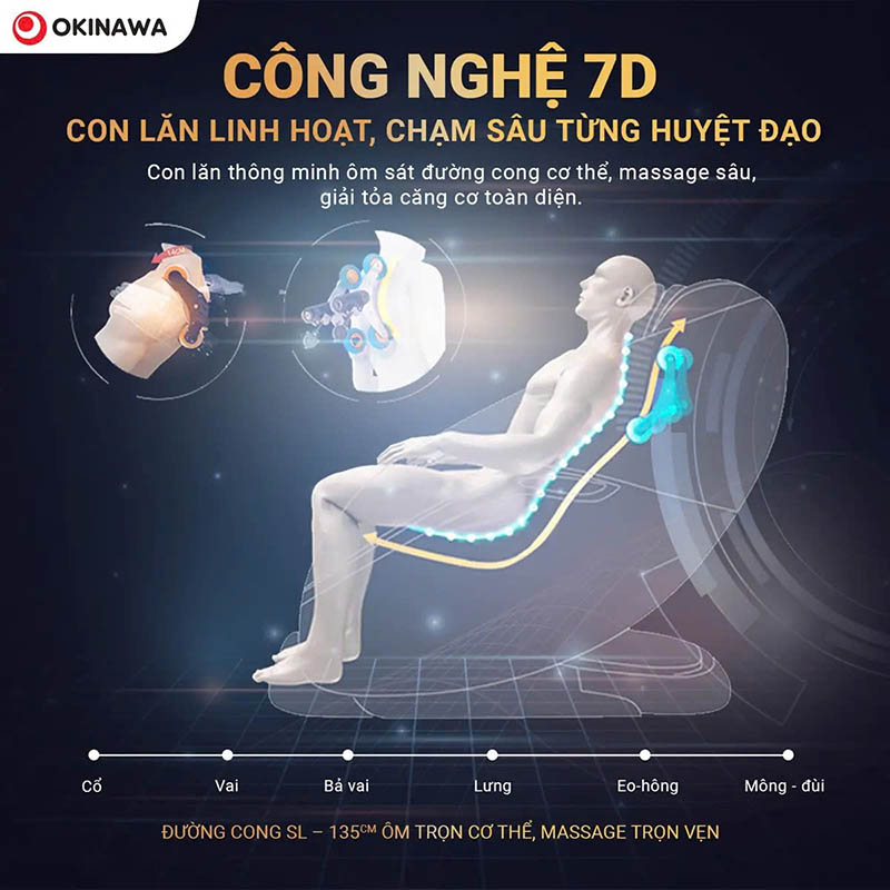 Ghế massage Okinawa Angel S830 Ghế massage Okinawa Angel S830-6