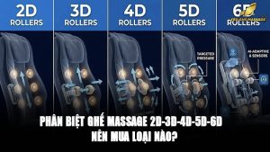 Phân biệt ghế massage 2D-3D-4D-5D-6D