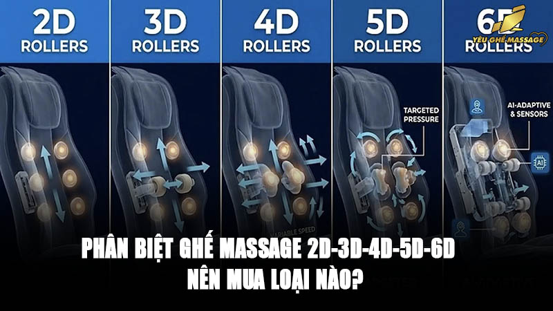 Phân biệt ghế massage 2D-3D-4D-5D-6D