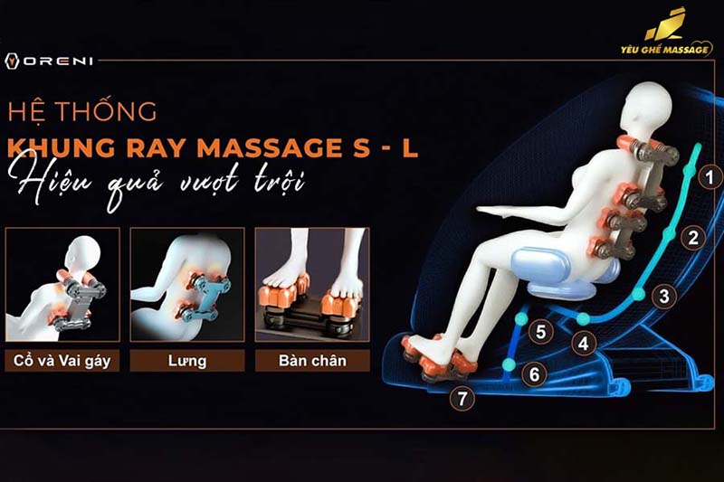 Ghế Massage ORENI