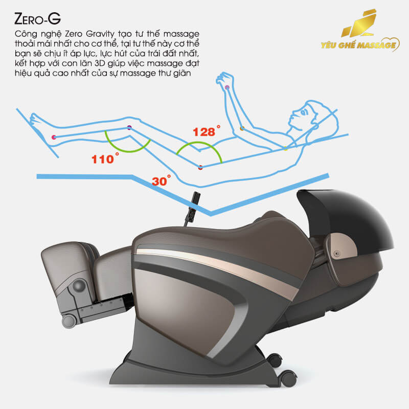 Công nghệ không trọng lực Zero Gravity là gì?