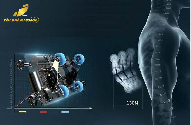 ghế massage 3d là gì