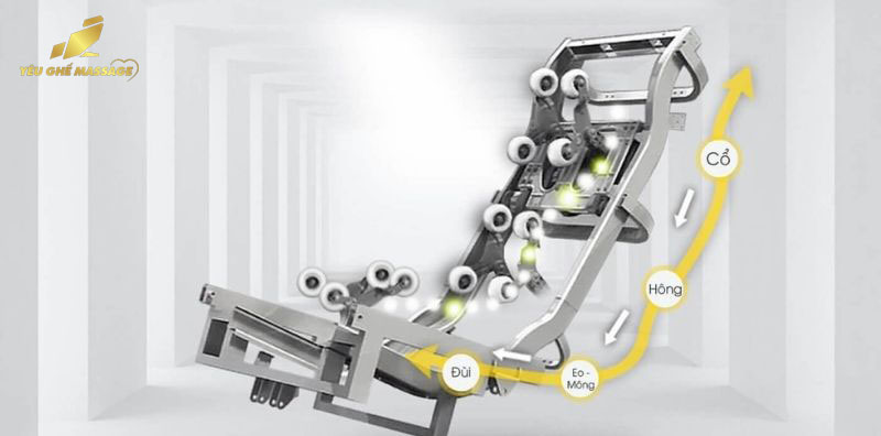 Khung Thép Trên Ghế Massage Có Vai Trò Gì?