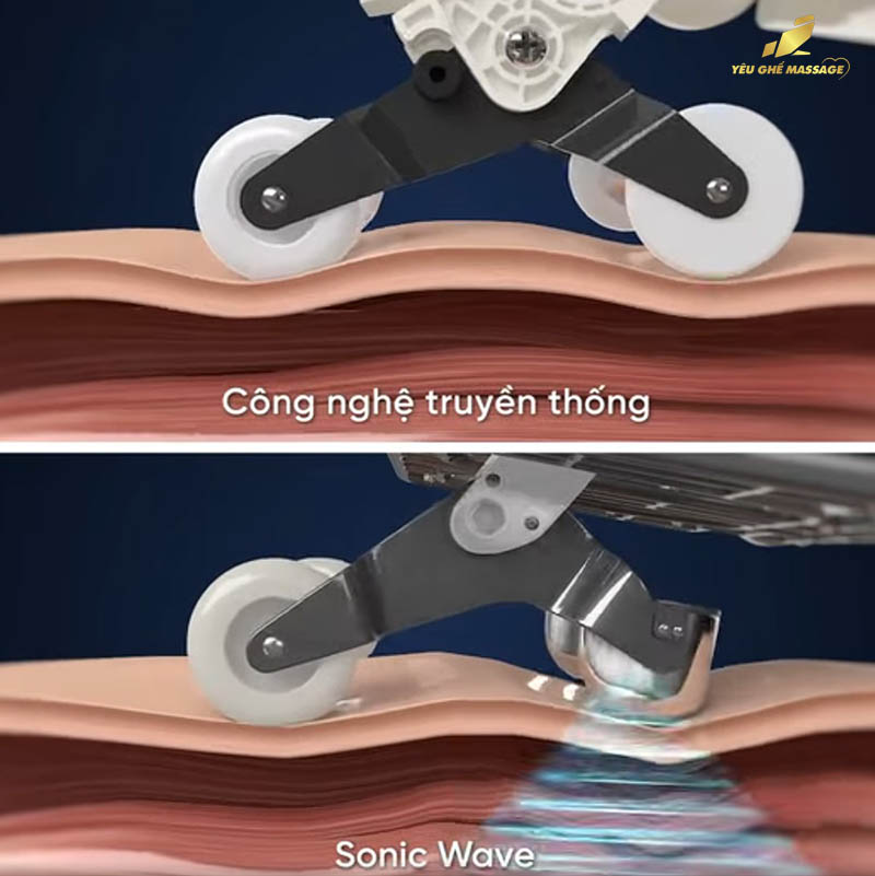 Ghế massage sóng âm là gì-2