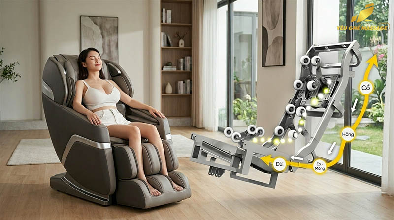 Ghế massage trục SL là gì? Phân biệt trục S, L và SL? Ghế massage trục SL là gì?